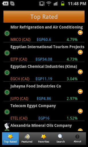 Islamic Investor for Android
