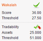 wakalah
