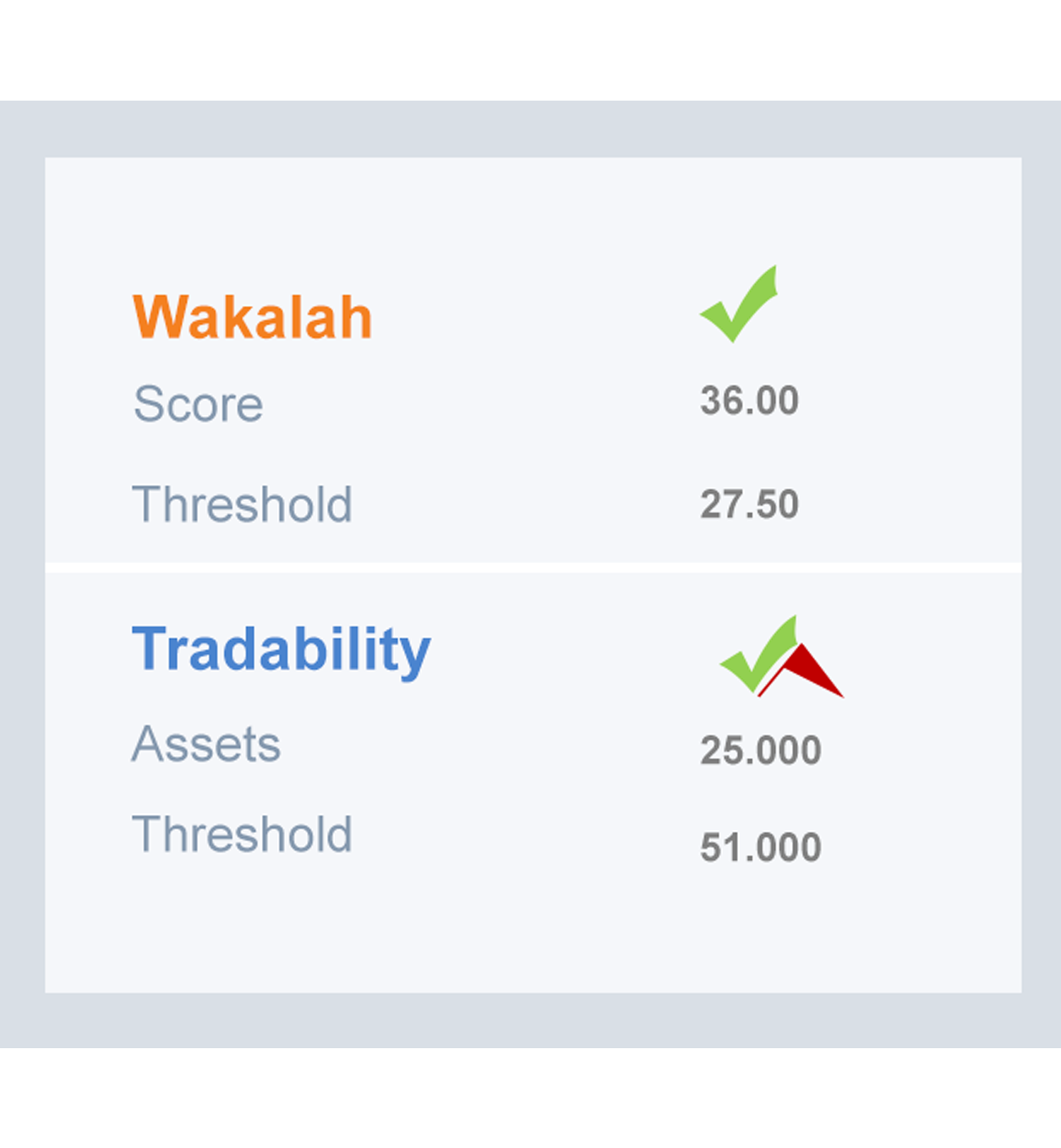 Sukuk Screening IdealRatings